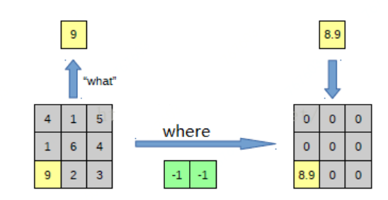 visualizing_and_understanding1