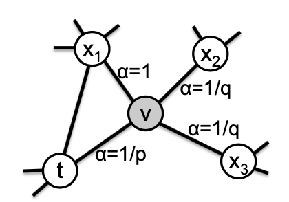 node2vec2