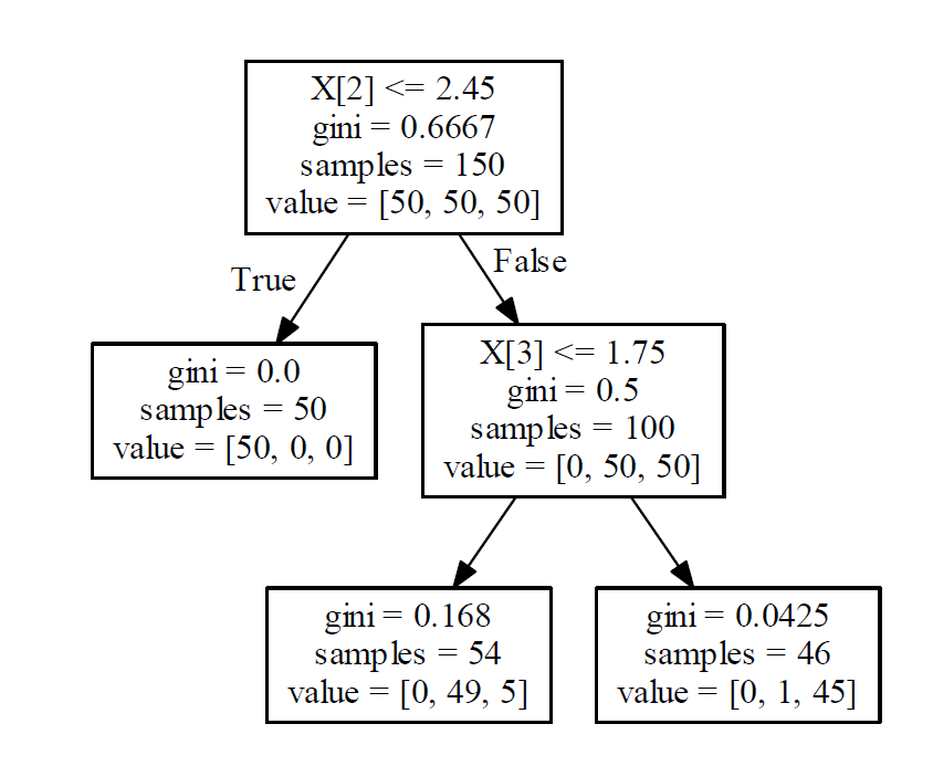 decisiontree1.png