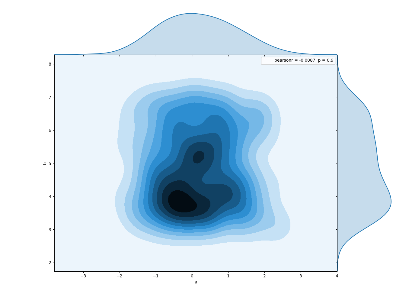 jointplot_kde.png