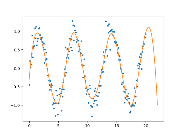 univariatespline2.png