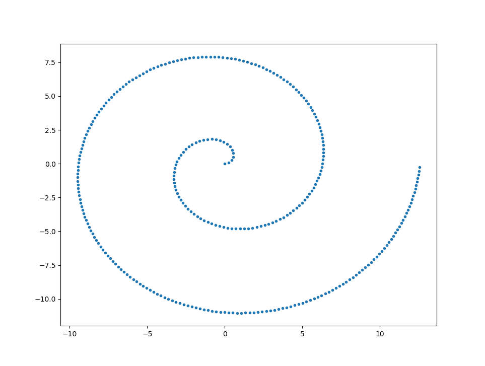 random_surface4