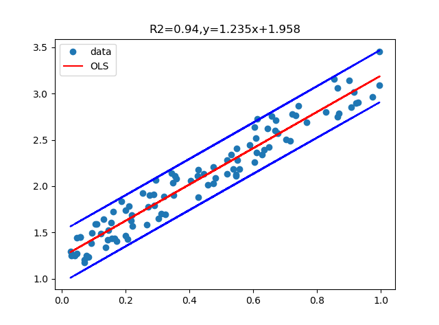 regression_plot